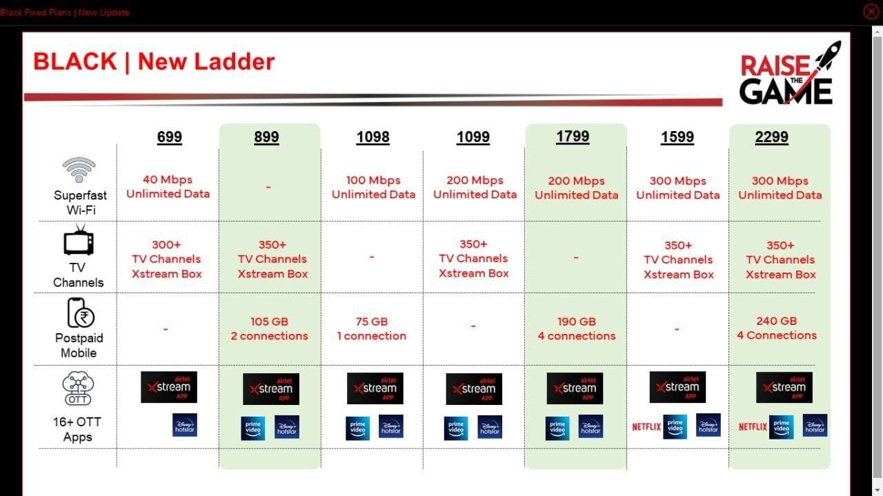 7 Slide