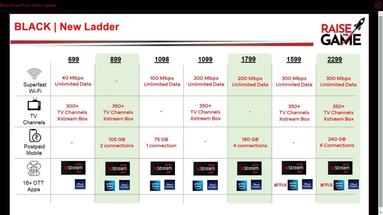 2 Slide